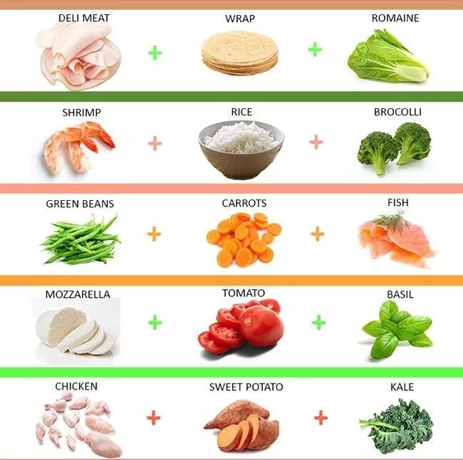 Продукты для похудения живо. Продукты для похудения живота и боков. Продукты для похудения живота и боков для женщин список. Диетическая еда для похудения живота