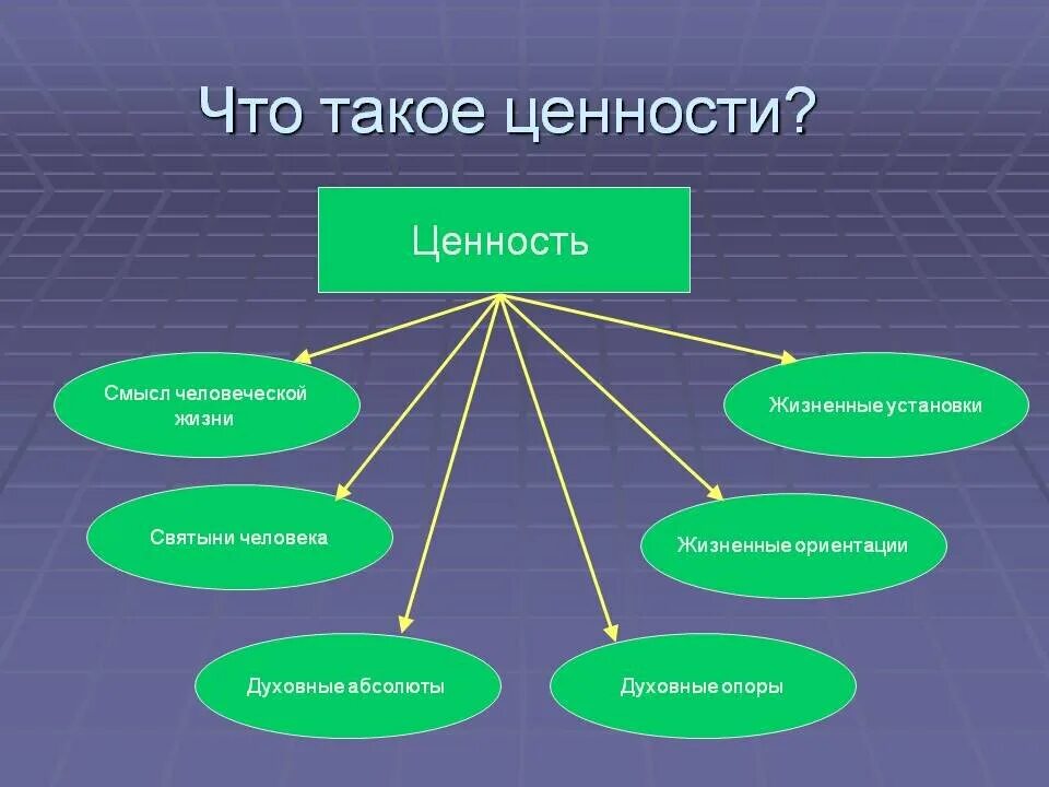 Ценности человека примеры. Жизненные ценности это. Ценности в социологии это. Определение понятия ценности. Ценности це.