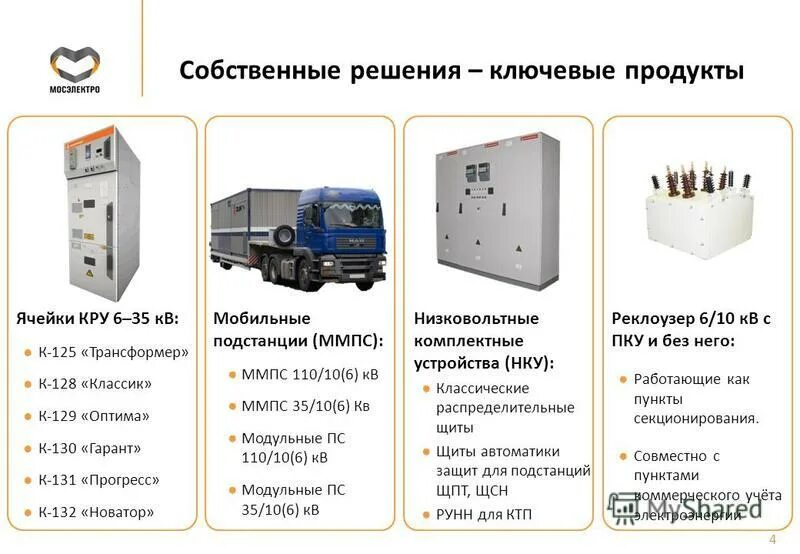 Собственные решения