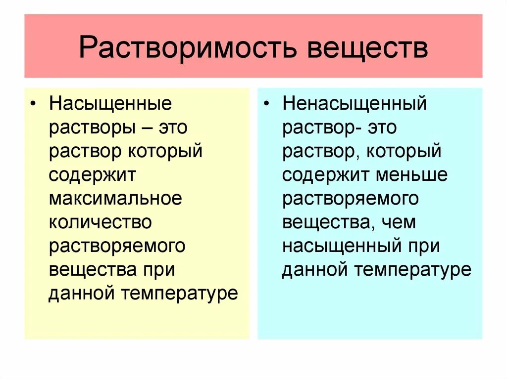 Раствор в котором при данной температуре. Насыщенные и ненасыщенные растворы. Насыщенык не насыщеные растворы. Насыщенный перенасыщенный ненасыщенный раствор. Насыщенный раствор ненасыщенный раствор пересыщенный раствор.