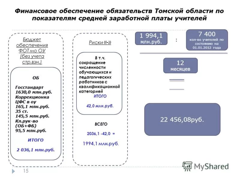 Детские пособия номер телефона. Финансирование волгоградской области детские пособия таблица. Финансирования котельниково таблица. Подушевые нормативы финансирования. Выплата детских пособий в декабре.