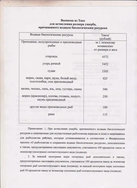 Такса для исчисления размера вреда. Таксы для исчисления размера ущерба применяются для расчета ущерба:. таксы для исчисления размера вреда. таксы по вбр.