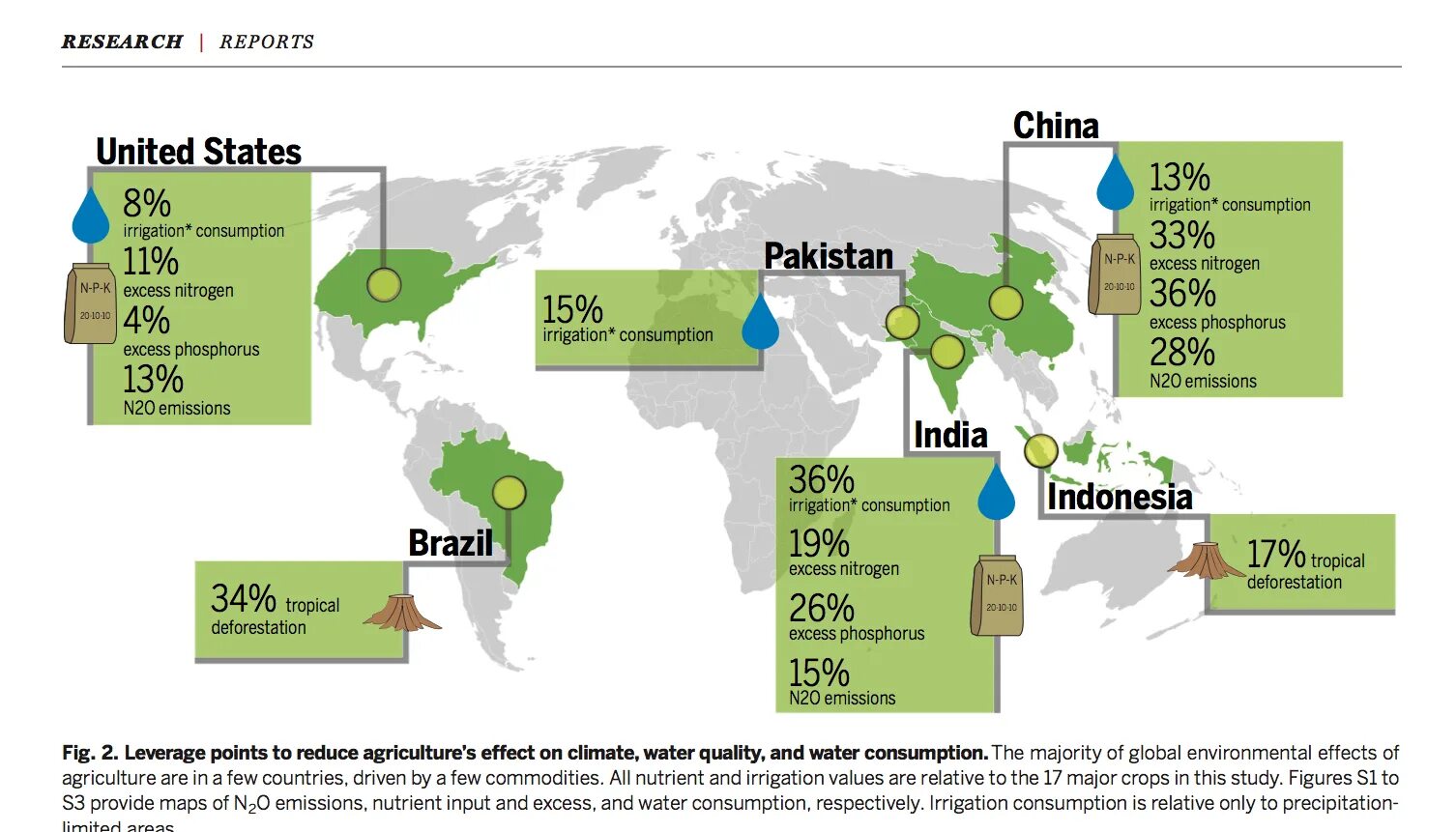 Water consumption by Countries. Global Greenhouse Gas emissions by Countries. Resourses phosphatus Countries. Rethinking food and Agriculture карта. Major areas