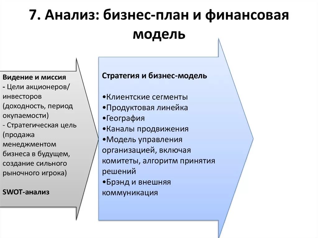 Финансовый анализ бизнес плана. Финансовая модель бизнес плана. Разработка финансовой модели бизнеса. Анализ бизнес планирования. Финансовая модель бизнес планирование.