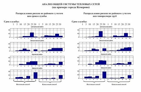 Служба тепловых сетей