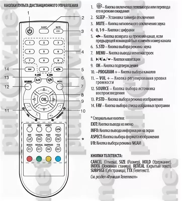 Как переключить av на