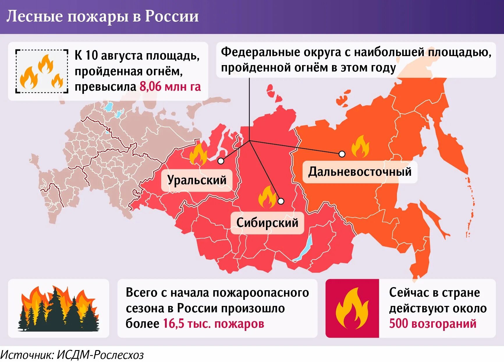 ИСДМ-Рослесхоз. Рослесхоз. Площадь лесных пожаров в России по годам. Карта лесных пожаров. ИСДМ Рослесхоз карта пожаров.