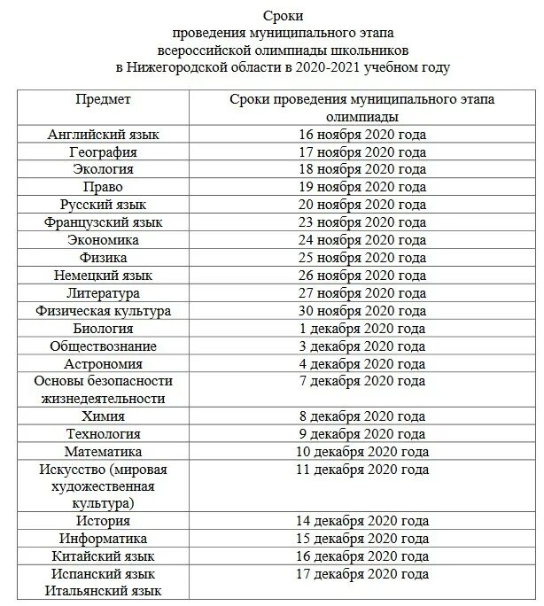 Результаты городского этапа. Школьный этап Всероссийской олимпиады школьников 2020-2021. График школьного этапа Всероссийской олимпиады школьников 2020-2021. Муниципальный этап Всероссийской олимпиады школьников 2021-2022.