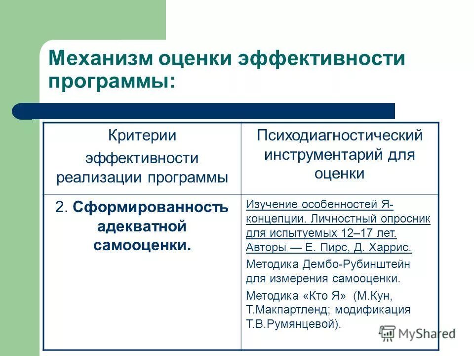 критерии эффективности практической психологии