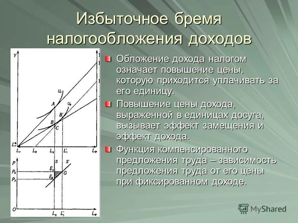 Повышение налогов на производителя. Избыточное бремя налогообложения доходов и накоплений. Избыточное бремя налогообложения доходов сопровождается. Избыточное бремя. Избыточное налоговое бремя при налогообложении труда.