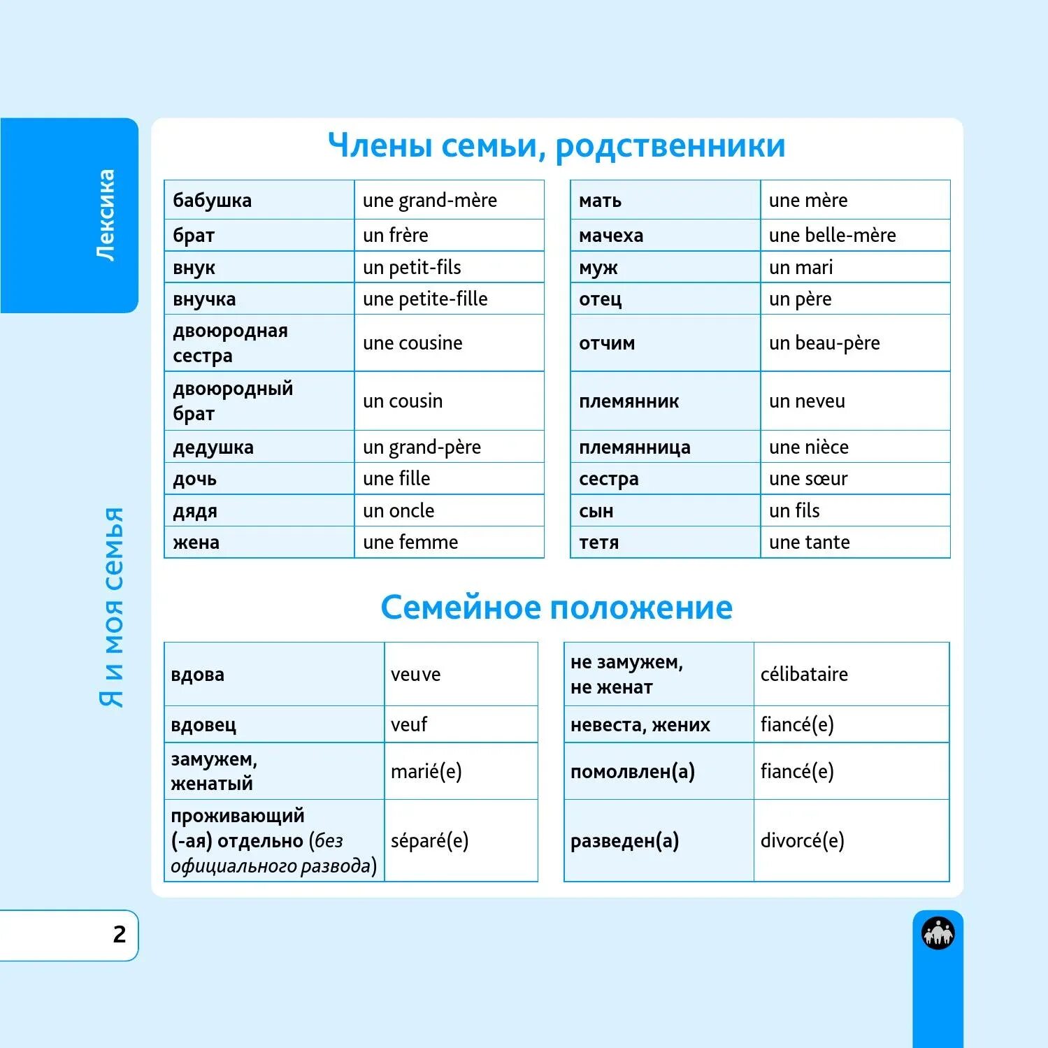 Лексика французского языка. Родственники на французском языке. Название членов семьи на французском.