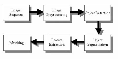 Feature matching