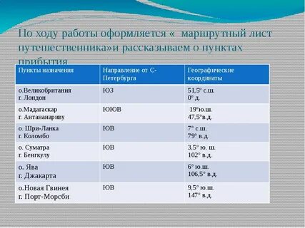Остров шри ланка координаты широта