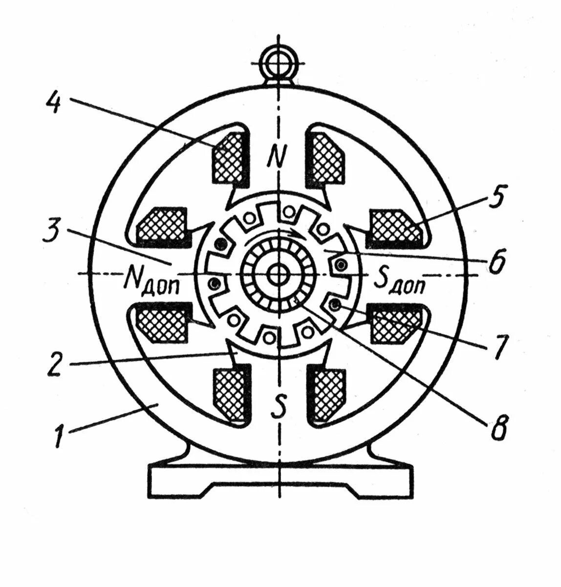 Генератор постоянного тока п142. Электродвигатель постоянного тока u12m. Поперечный разрез ротора двигателя постоянного тока. Электродвигатель постоянного тока схема. Схема электромотора