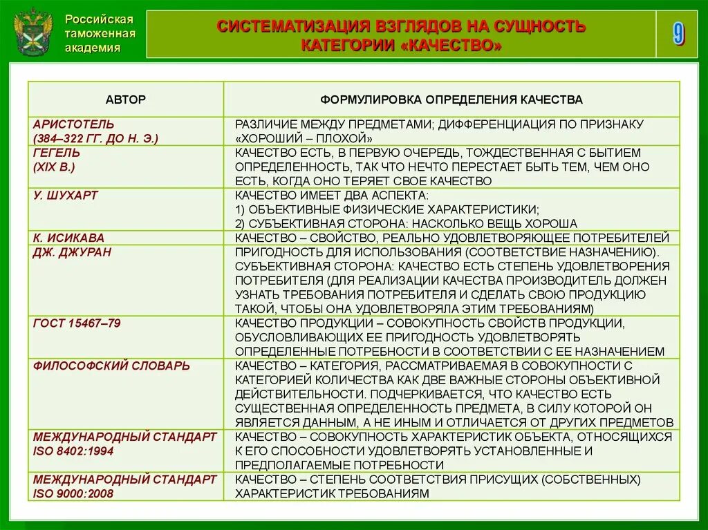 Систематизация качестве