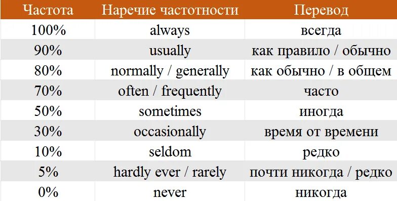 Text usually