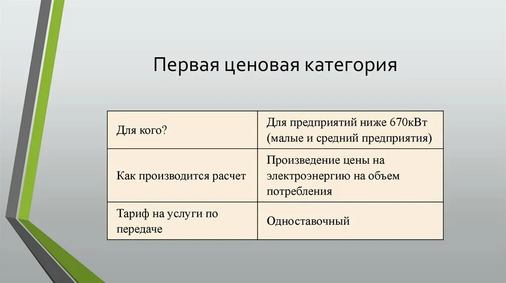 Первая ценовая категория. Ценовая категория. Товары первой ценовой категории. Ценовая категория товара.