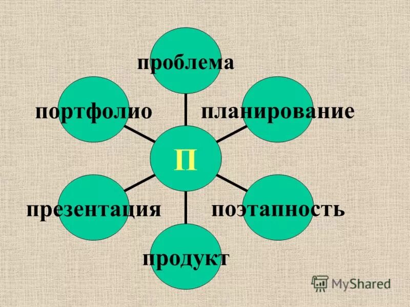 Порядок составления портфолио. Формирование портфолио. Цель создания электронного портфолио. Пример портфолио для поступления в вуз образец. Проблема портфолио.