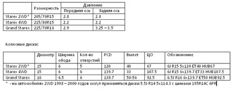 Какая разболтовка на хендай акцент