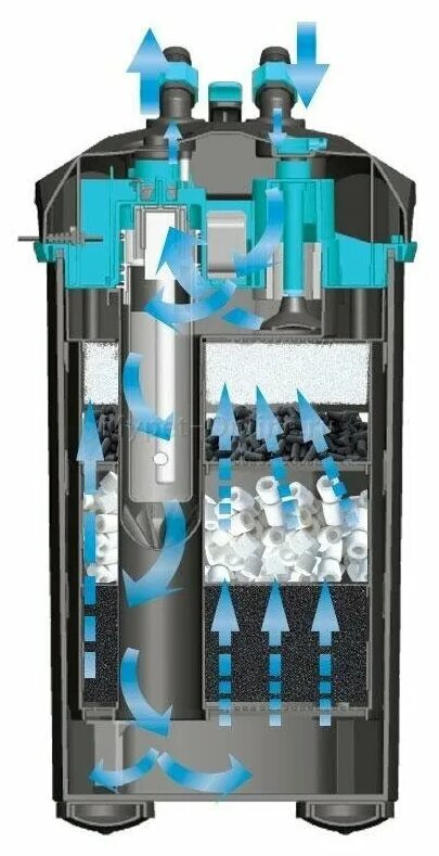 Фильтр лагуна для аквариума. Фильтр внутренний компактный лагуна. Фильтры для аквариума лагуна 150kf. Фильтр лагуна для аквариума. Фильтр для аквариума laguna.