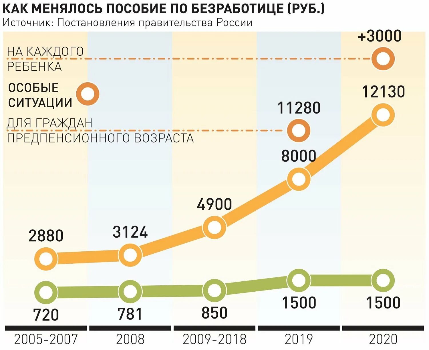 Пособие по безработице в России. Пособия по безработице 2020 Россия. Пособие по безработице в 2021. Размер пособия по безработице в 2021 году.