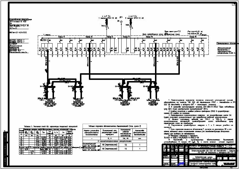 Схема собственных нужд подстанции 0.4 кв. Собственные нужды подстанции. Схема питания собственных нужд подстанции. План размещения электрооборудования собственных нужд подстанции.