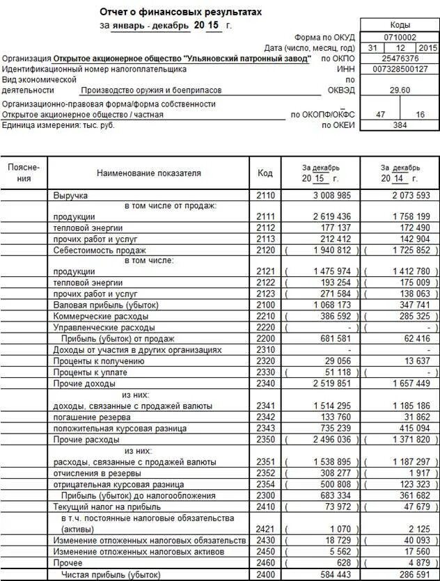 Бухгалтерский баланс и отчет о финансовых результатах организации. Бух баланс и финансовая отчетность предприятия. Баланс и отчет о финансовых результатах предприятия. Бух баланс и финансовая отчетность пример. Финансовый отчет тест