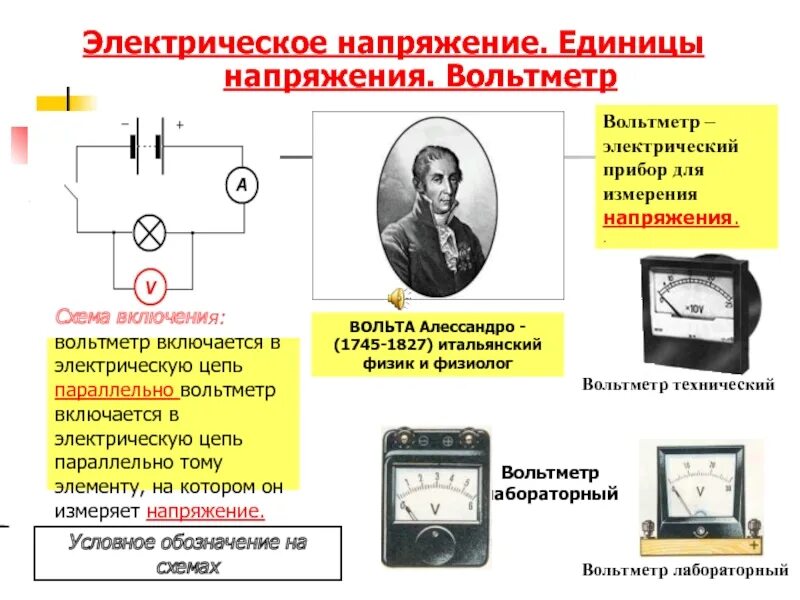 Измерение тока, напряжения амперметр вольтметр. Схема измерения напряжения вольтметром. Электрическое напряжение единица напряжения вольтметр измерение. Вольтметр измеряет напряжение.