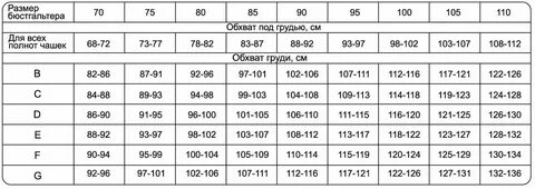 90 е бюстгальтер какой