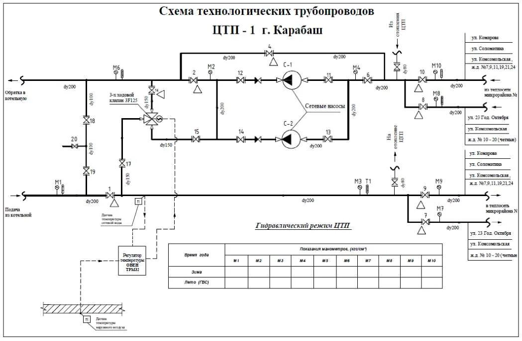 Расчет итп. Центральный тепловой пункт цтп схема. центральный тепловой пункт схемы теплоснабжения. принципиальная схема теплового пункта моэк. схема подключения итп10.