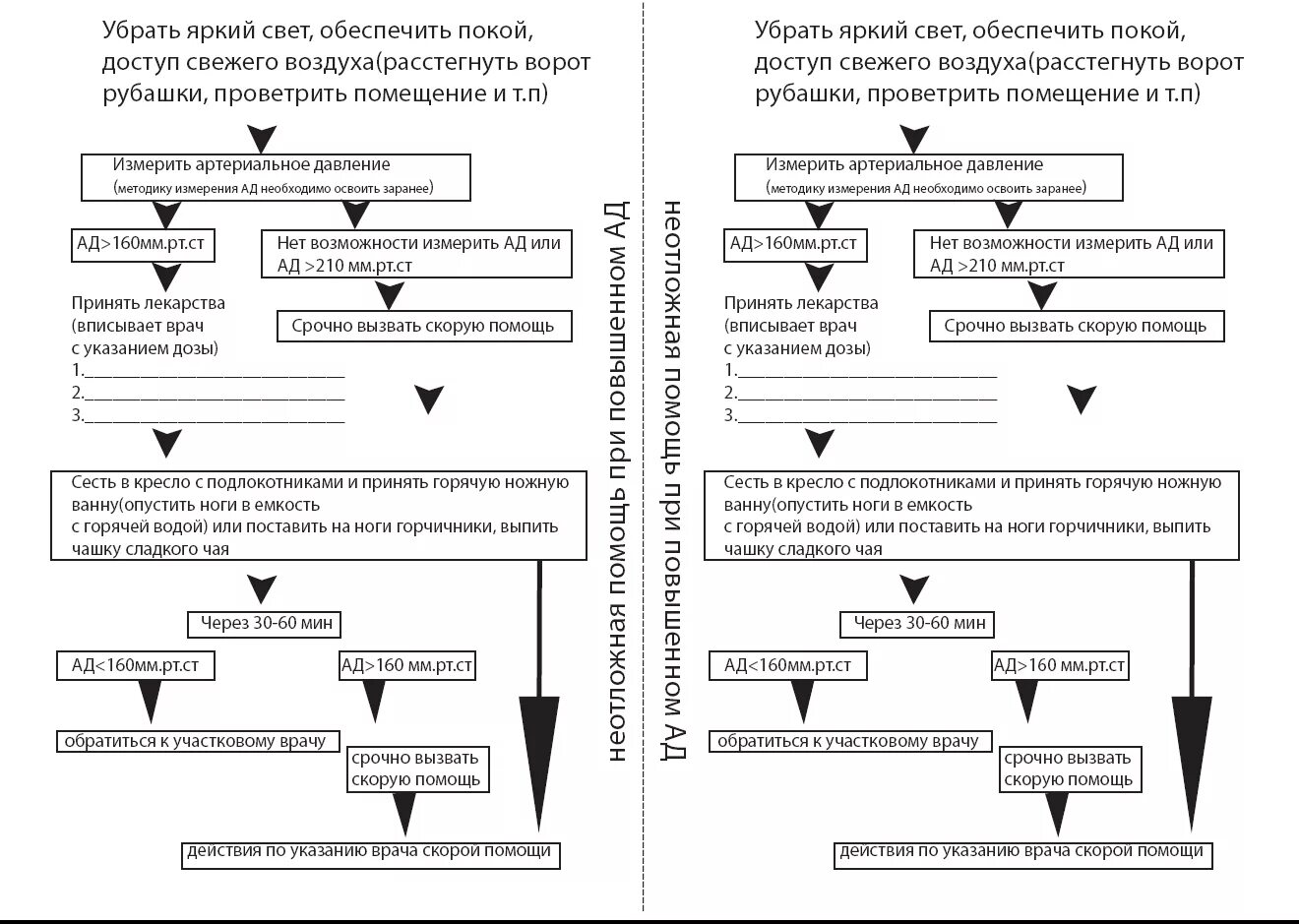 Алгоритмы оказания медицинской. Алгоритм оказания помощи при неосложненном гипертоническом кризе. Алгоритм оказания неотложной помощи при гипертонии. Алгоритм оказания доврачебной помощи при гипертоническом кризе. Схема оказания неотложной помощи при гипертоническом кризе.
