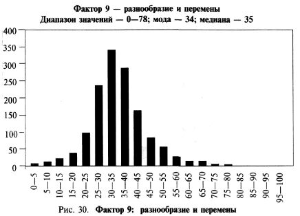 Фактор разнообразия