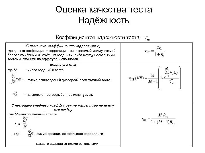 Коэффициент надежности теста формула. Формула для определения надежности теста. Оценка надежности теста. Методы расчета коэффициента надежности теста.. Формула оценки качества данных