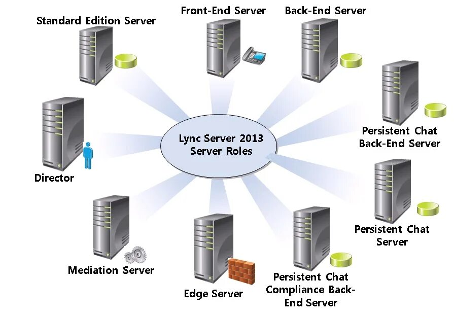 What is pcie? a basic definition. Server types. Тип сервера стоечный. Server types. Presentation about server.