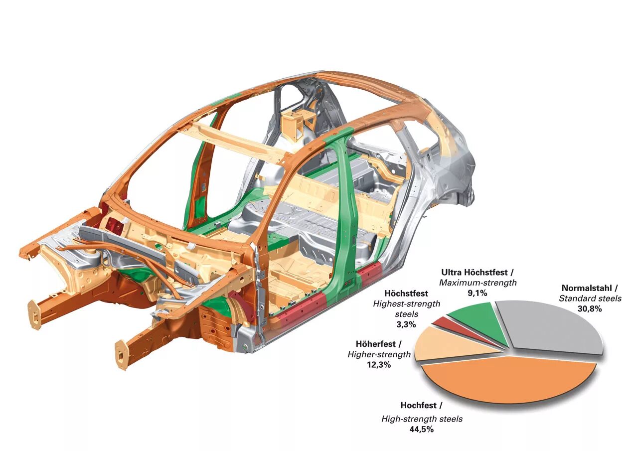 Производитель кузовных деталей. BMW 5 f10 структура кузова. Из чего состоит кузов Audi q3. Конструкция Ауди q5. Конструкция кузова автомобиля.
