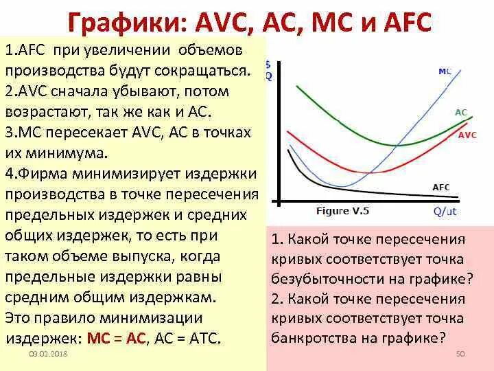 Рост издержек производителей. Кривые предельных издержек. График средних издержек АТС. Увеличение издержек производства. Изменение предельных издержек.