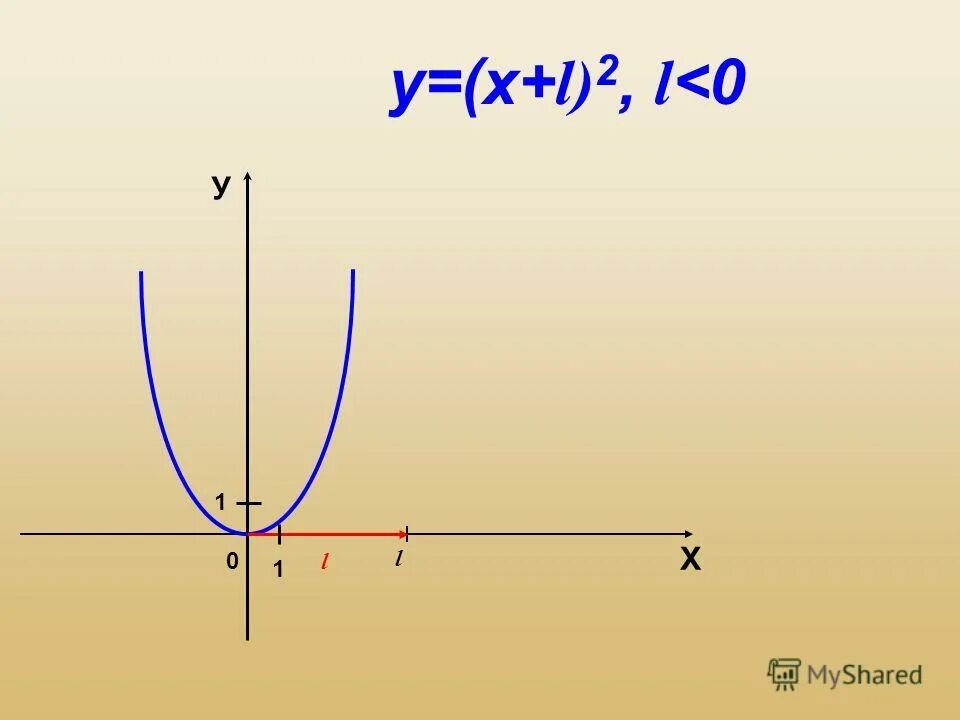 График функции у 2 х b. Х2. Х. M&A. Постройте функцию у=\х\(х-1)-6х.