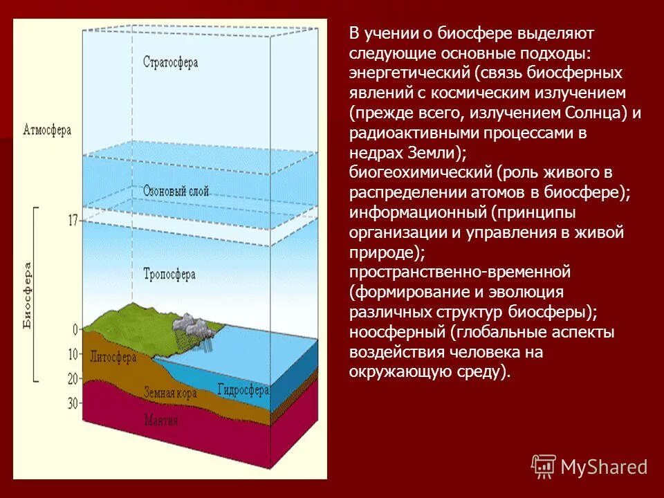 Взаимосвязь геосфер