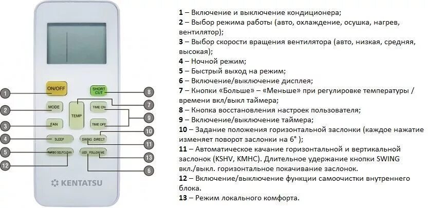 Настроить пульт на тепло. Пульт управления кондиционером Кентатсу. Пульт от кондиционера Kentatsu. Пульт от кондиционера Системэйр инструкция. Кондиционер Kentatsu инструкция для пульта.