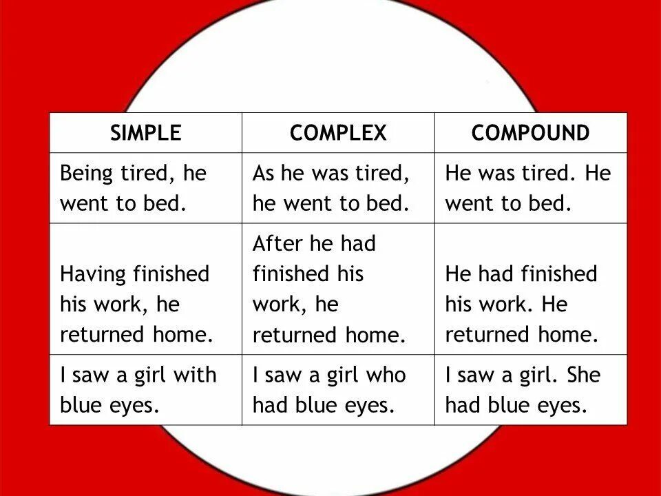 Guiding sentences. Simple Complex and Compound. Simple and Compound sentences. Complex and Compound sentences. Compound Complex Compound-Complex.