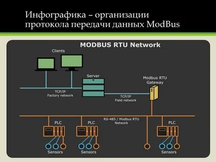 Протокол отвечающий за передачу данных