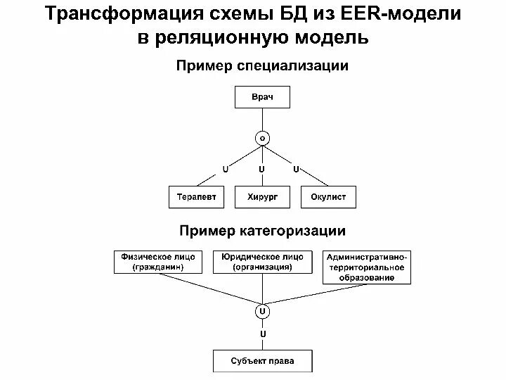 Методы преобразования моделей