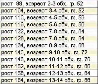 Рост 140 какой возраст. Рост 134 на какой Возраст. 134 Рост на какой Возраст ребенка. Рост 122 Возраст. 140 Рост на какой Возраст.