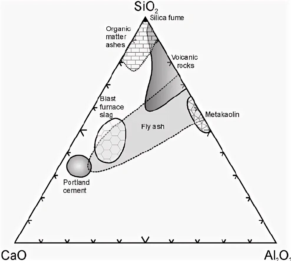 Li2o al2o3 sio2. Li2o al2o3 sio2