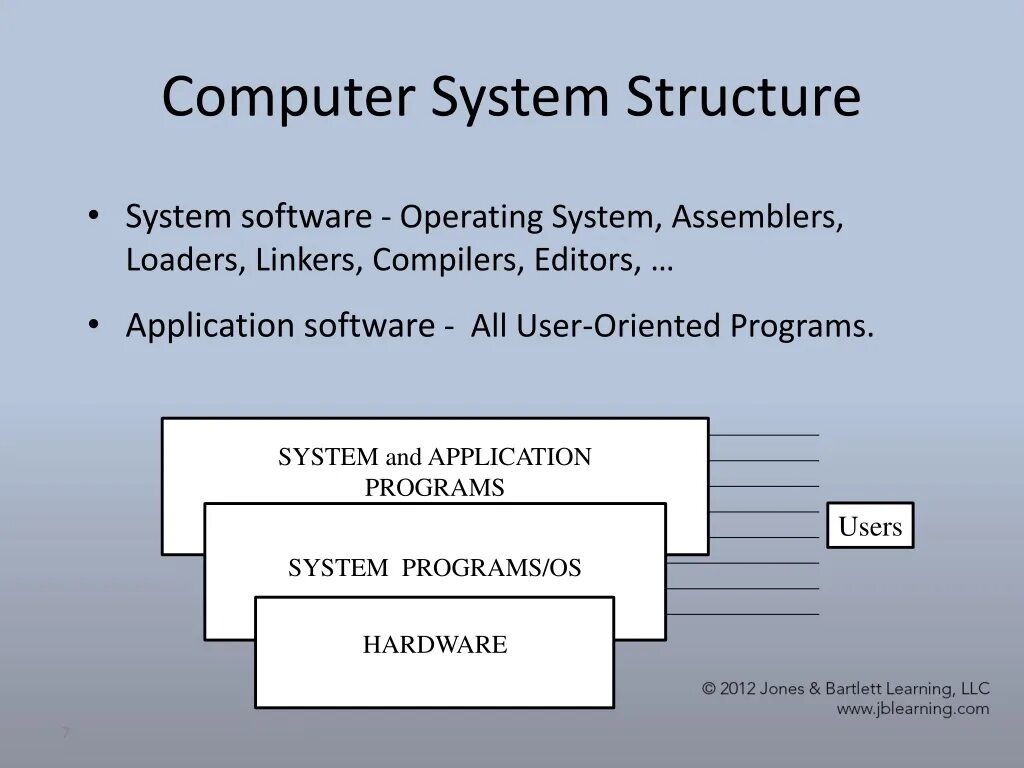 1 system software is. Computer system structure. program system. software structure. system programming.