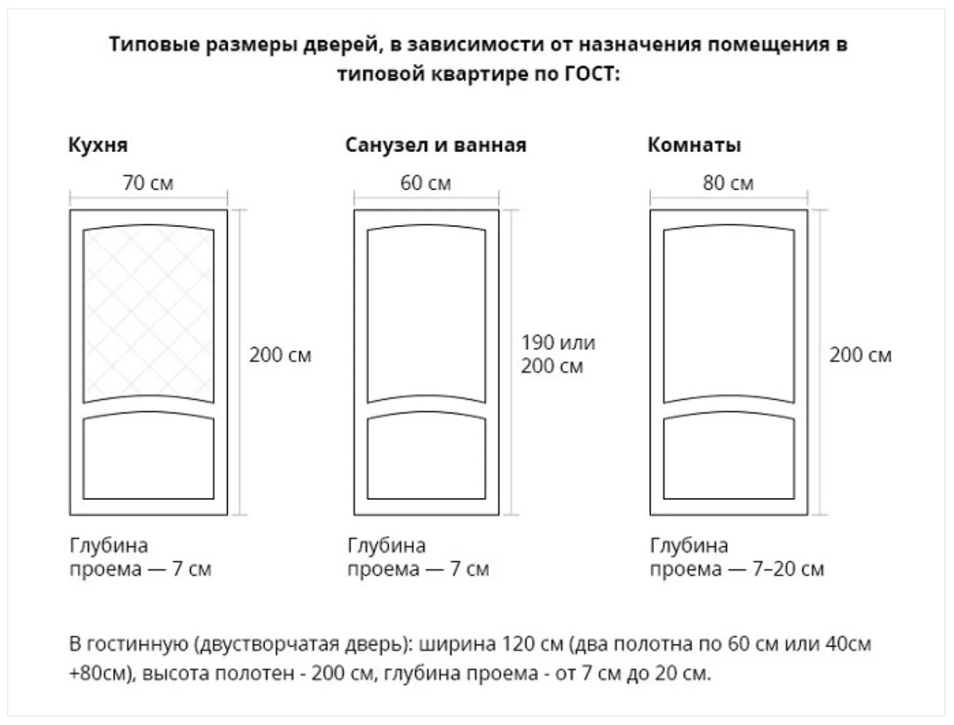 Стандарты дверей в квартире. Высота межкомнатных дверей стандарт. Двери межкомнатные Размеры с коробкой стандартные. Стандартная ширина проема межкомнатной двери. Стандартные Размеры межкомнатных дверей вместе с коробкой.