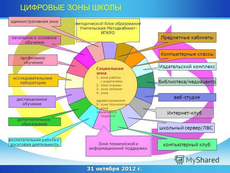 Образовательная среда учреждений общего образования. Образовательная среда в школе. Цифровая образовательная среда в школе. Современная образовательная среда в школе. Проект образовательная среда в школе.