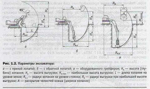 Сколько кубов в ковше