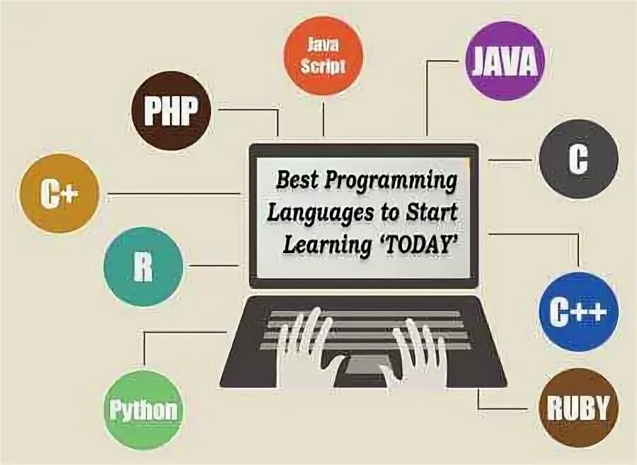 What started programming