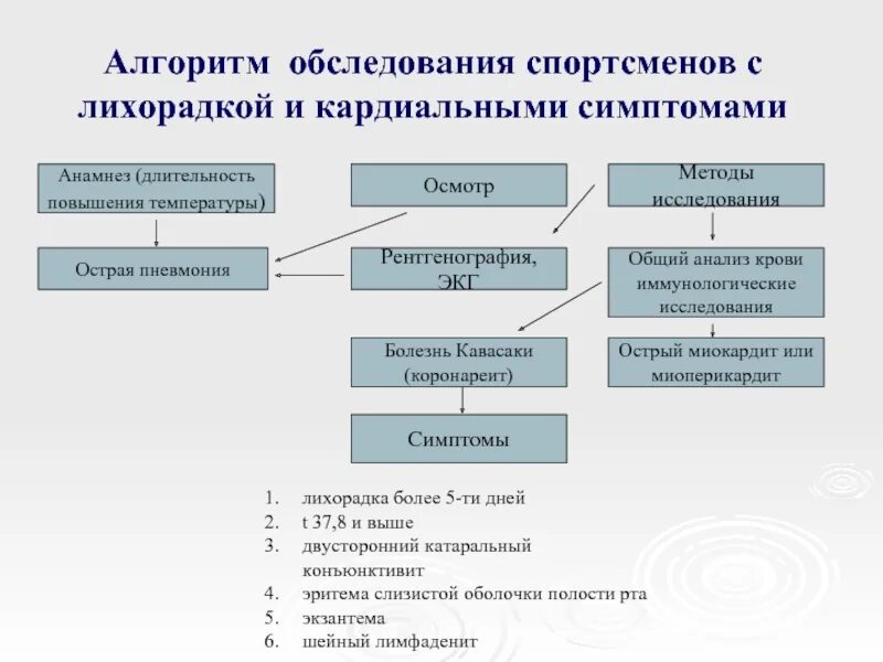 Алгоритм осмотра ребенка. Обследование спортсменов. Методы обследования спортсменов.. Система обследования спортсменов.